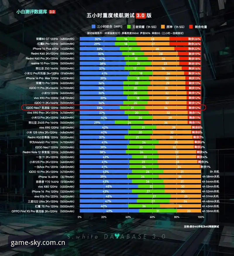 3种修复方案，专治天空体育旧版登录异常（附实测数据）